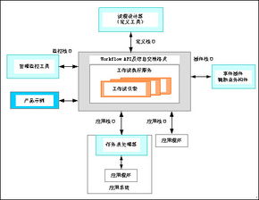 中創(chuàng)軟件產(chǎn)品生命周期管理（PLM）解決方案在軟件開發(fā)中的應用